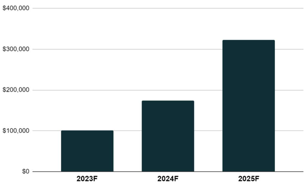 marketing budget of perfume business plan